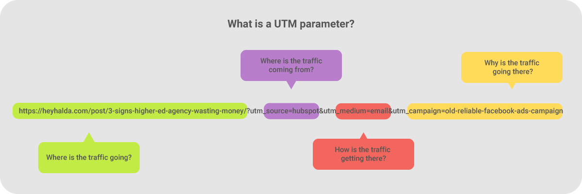 utm-parameter-anatomy-1